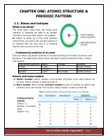 Chemistry book (1).pdf